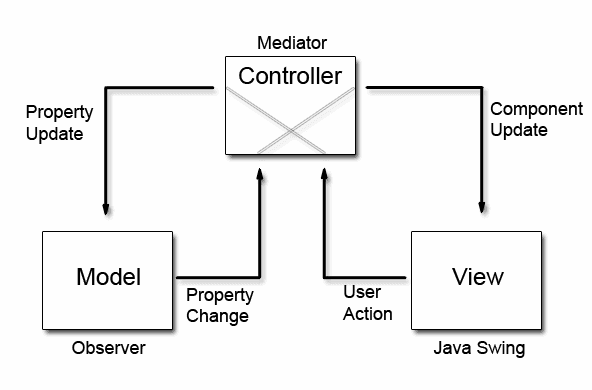 Collage Image Processor